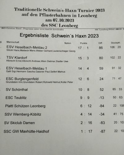 Haxn-Turnier-2023-1001