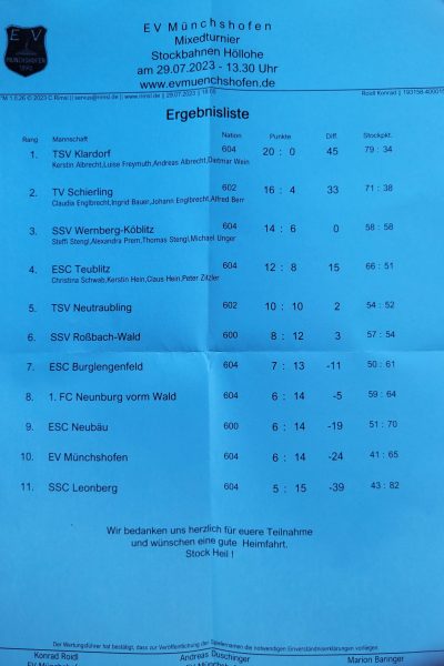 Mixed-Muenchshofen-2023-003